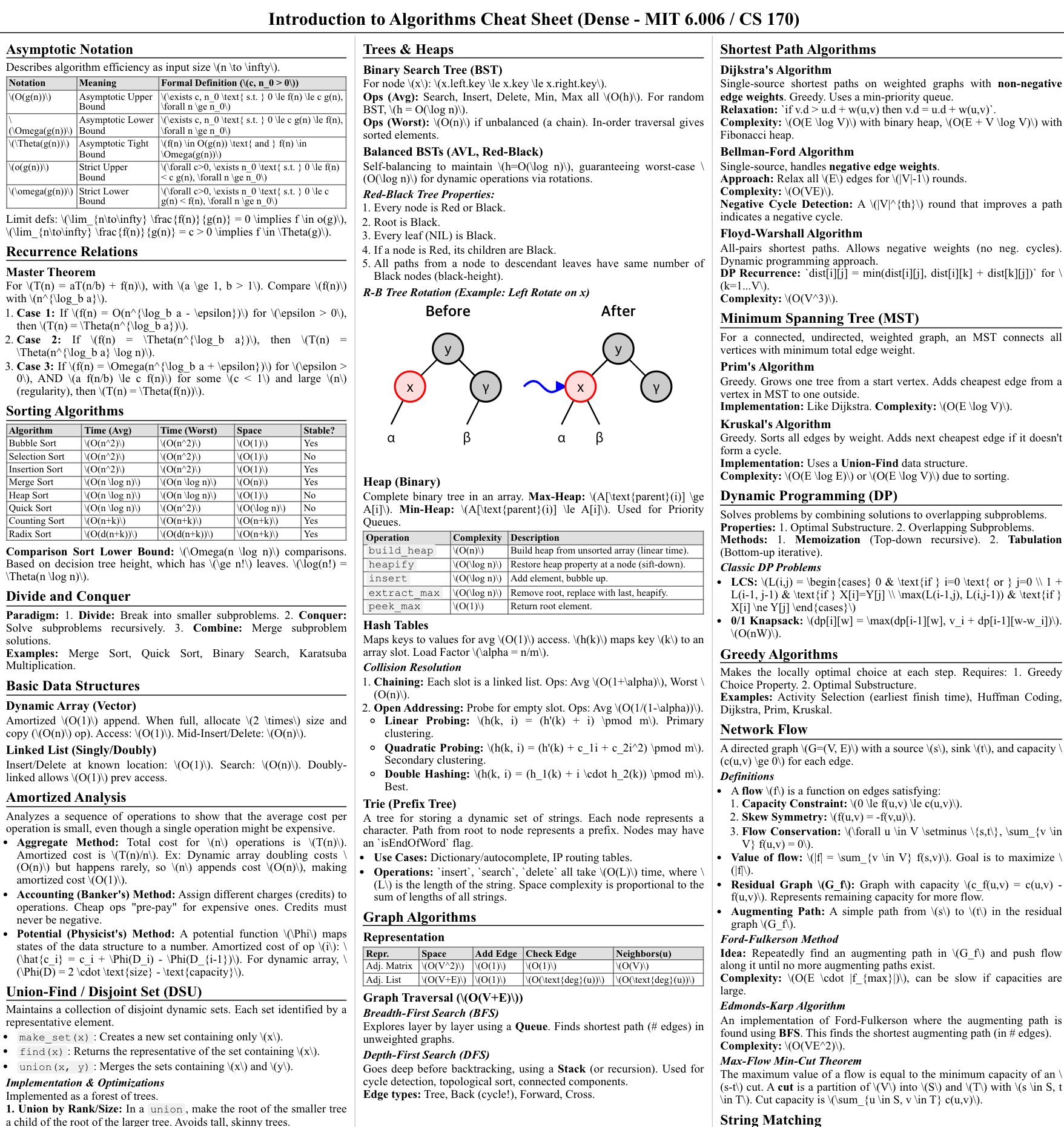 AI-generated cheatsheet